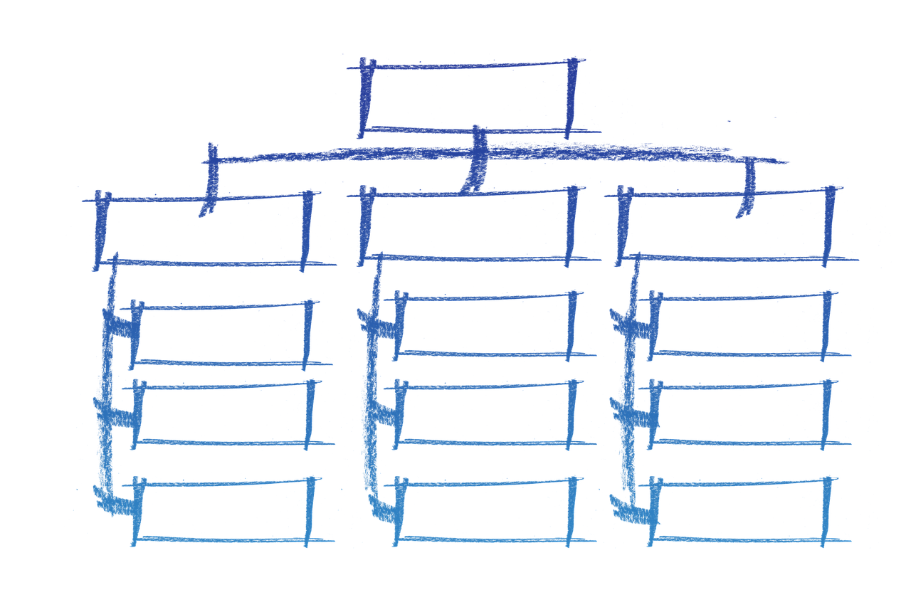 end-to-end development